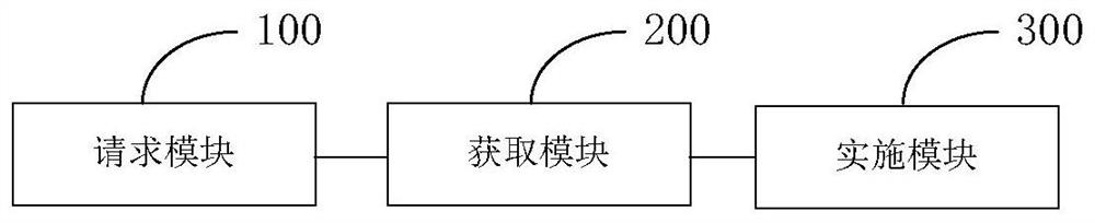 Method and system for preventing equipment from being illegally used