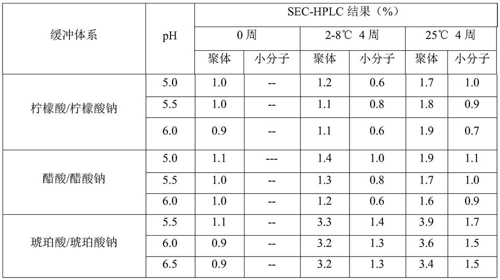 Liquid preparation of immunosuppressant monoclonal antibody