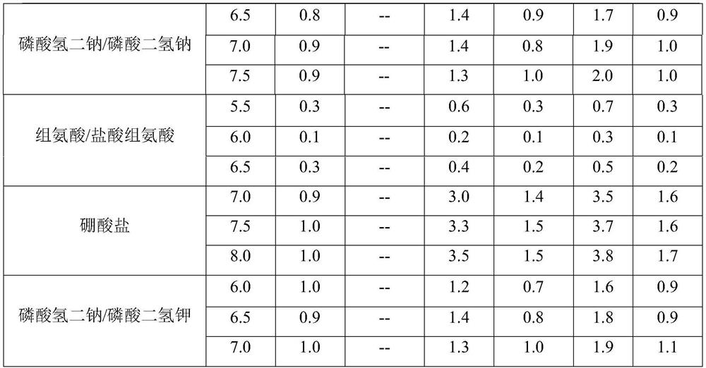 Liquid preparation of immunosuppressant monoclonal antibody