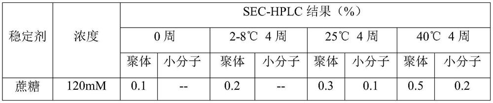 Liquid preparation of immunosuppressant monoclonal antibody