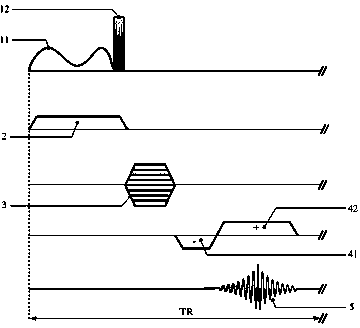 Imaging method for MRI contrast enhancement