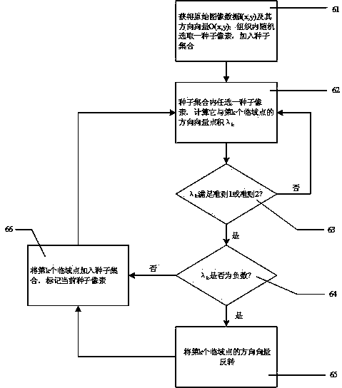 Imaging method for MRI contrast enhancement