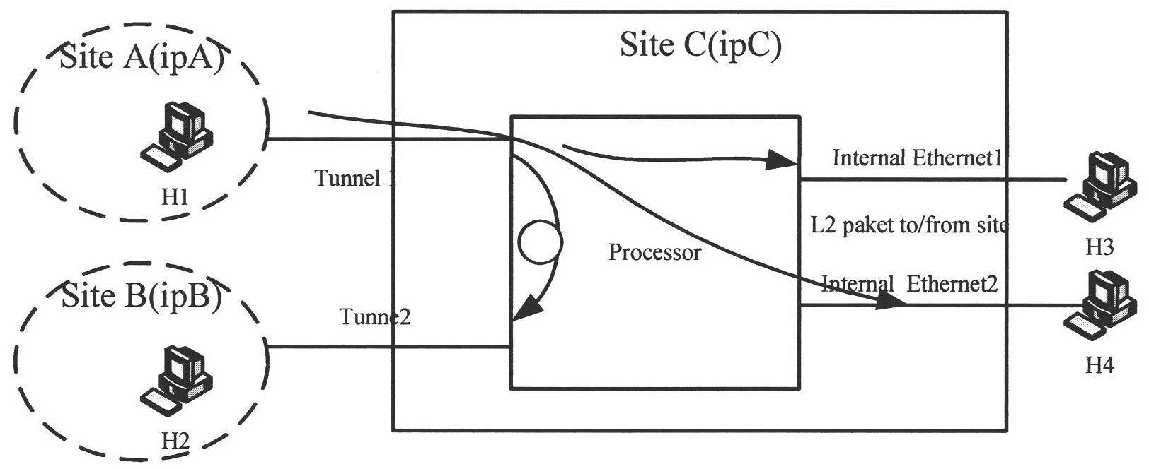 Multihoming access-based loop avoidance method and edge devices