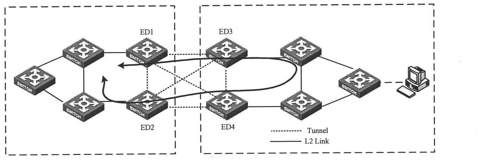 Multihoming access-based loop avoidance method and edge devices