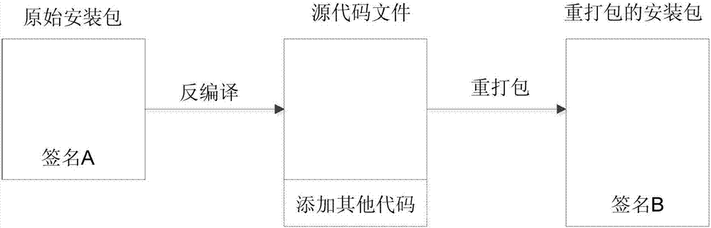 Anti-repackaging method and apparatus