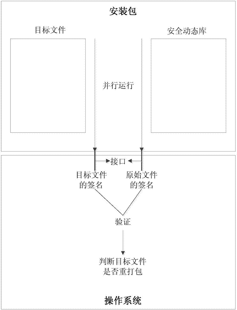 Anti-repackaging method and apparatus