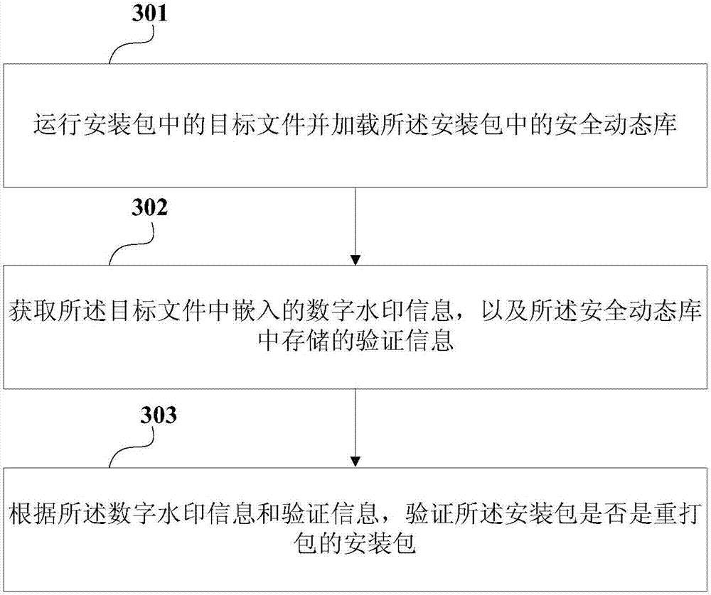 Anti-repackaging method and apparatus