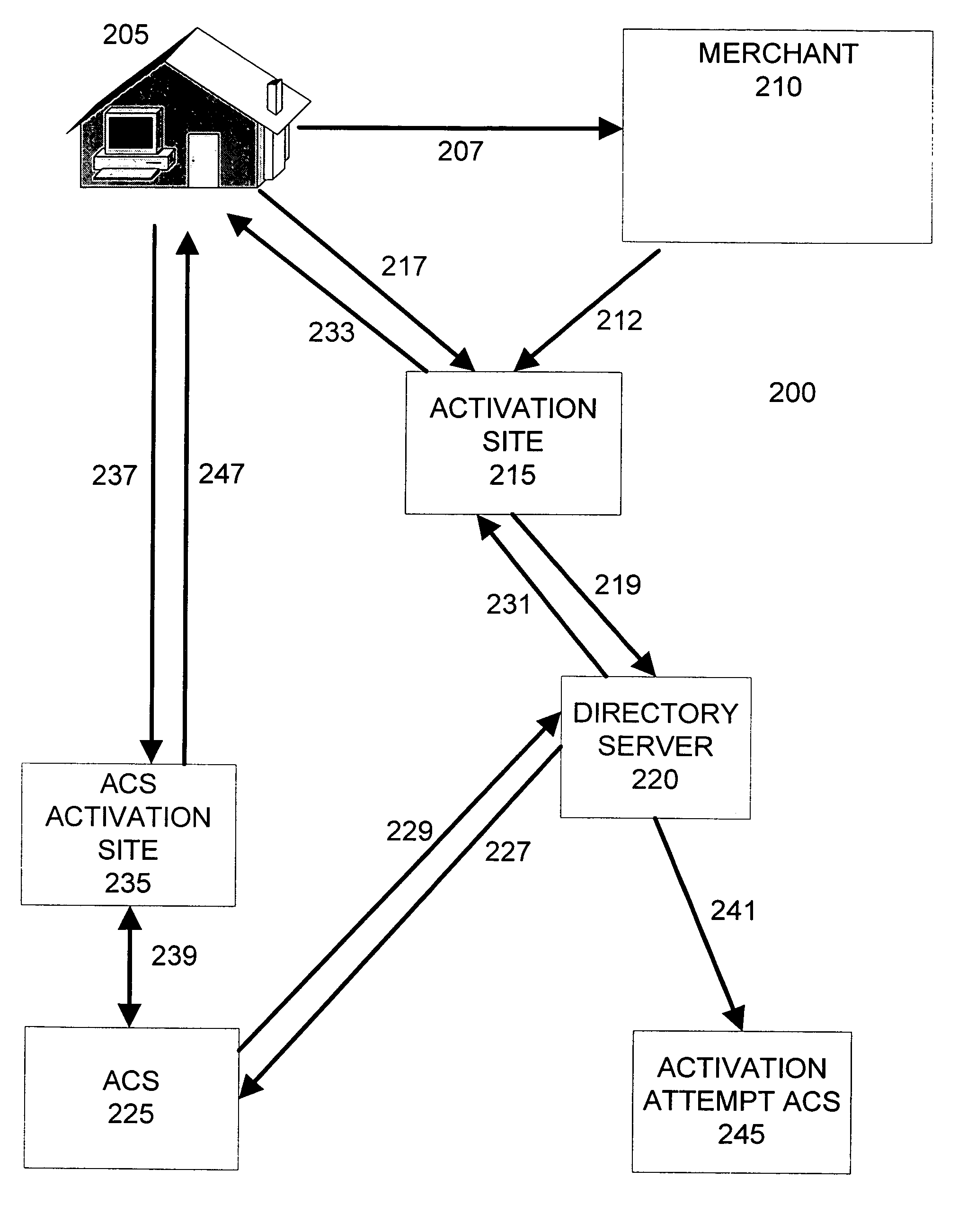 Managing activation of cardholders in a secure authentication program