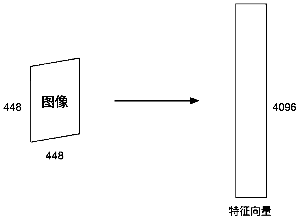 Construction method of deep visual question answering system for the visually impaired