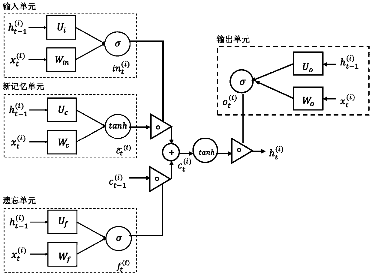 Construction method of deep visual question answering system for the visually impaired