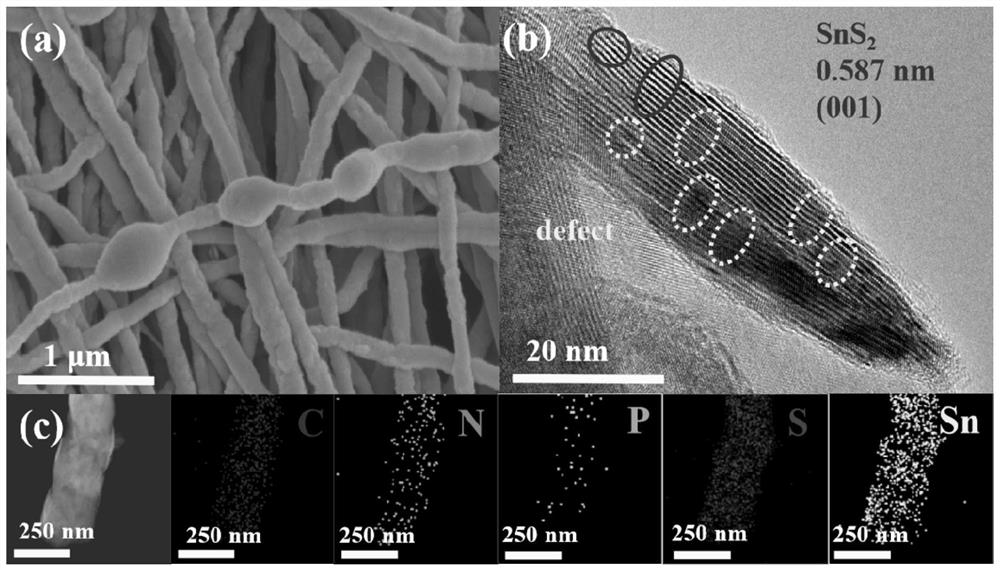 Preparation method and application of sulfur-doped polyacrylonitrile-chlorella derived carbon compound sodium ion battery negative electrode material