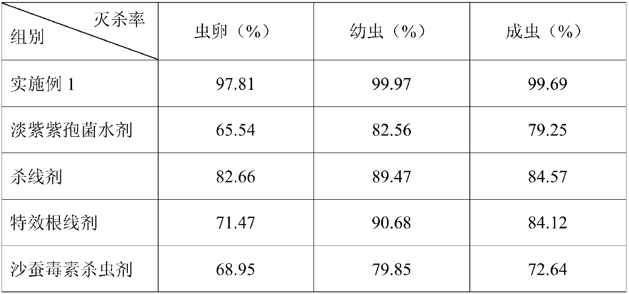 Preparation method of drug composition for killing out red spiders