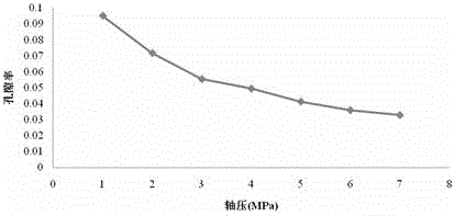 A system and method for accurately determining dynamic changes in porosity of loaded coal rocks