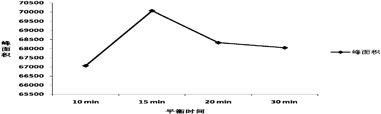 Method for detecting residual expansion medium in cut tobacco