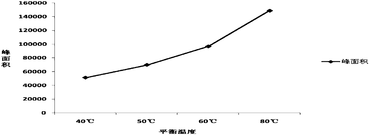 Method for detecting residual expansion medium in cut tobacco