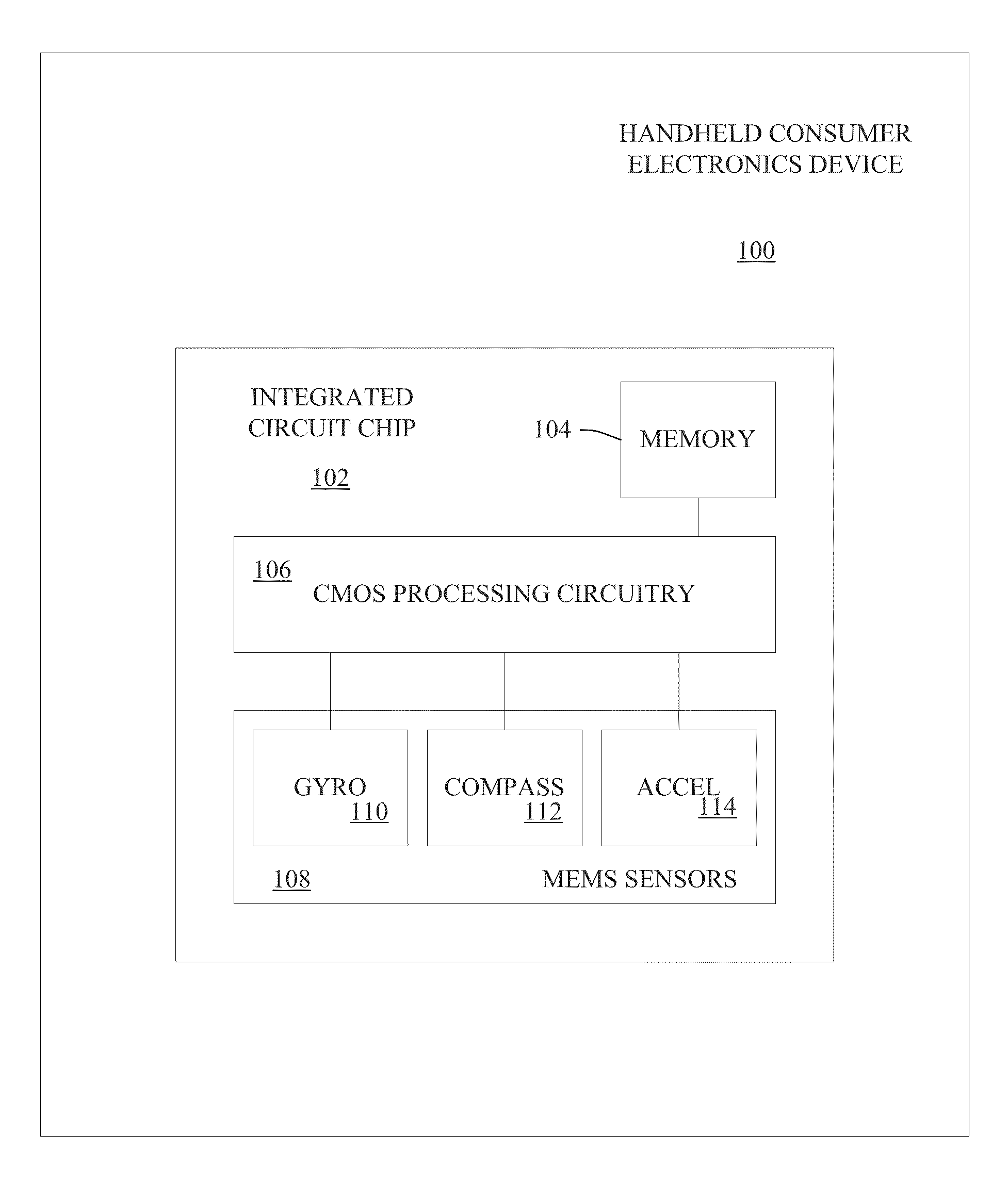 Apparatus and methodology for calibration of a gyroscope and a compass included in a handheld device