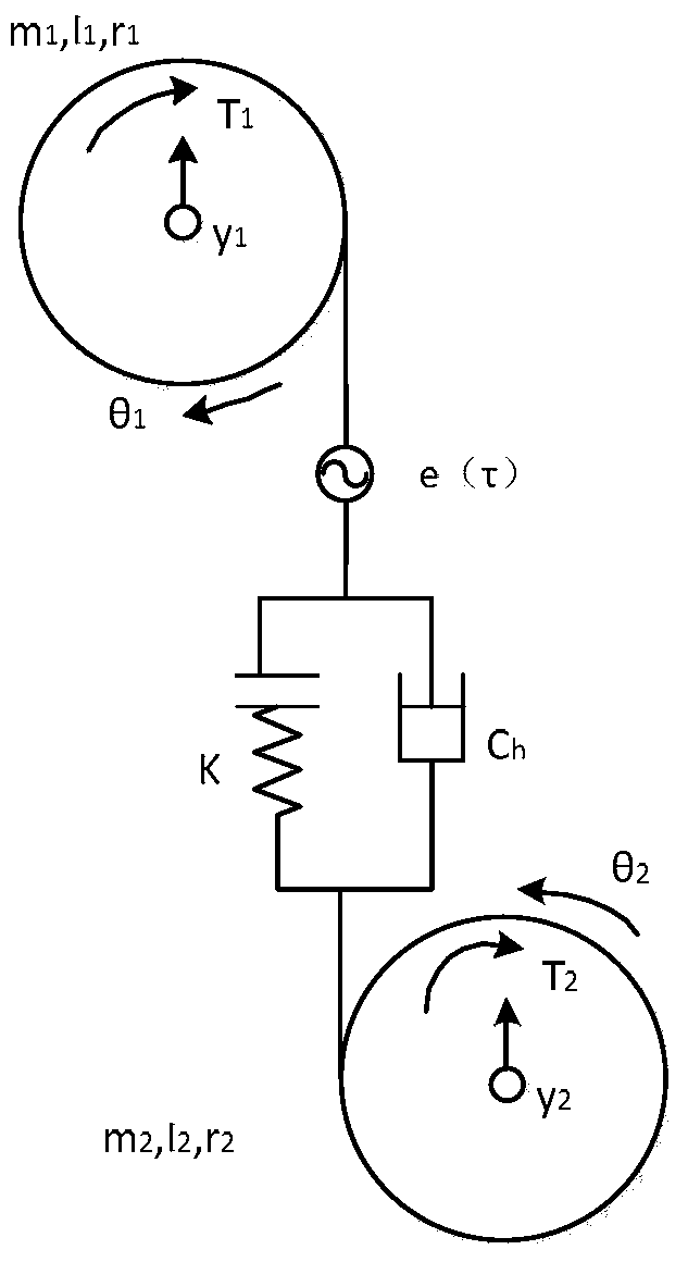 Dynamic coupling time varying failure rate analysis method of on-orbit space flexible gear mechanism