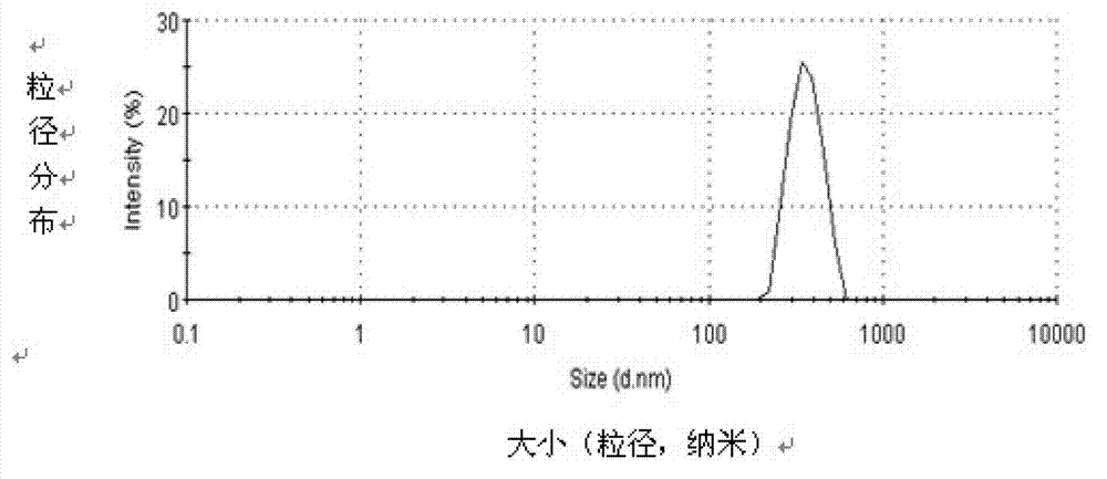 Functional cosmetic and preparation method thereof