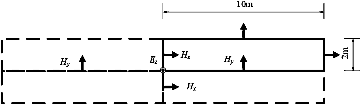 Transient electromagnetic three-dimensional FDTD forward modeling multi-resolution mesh division method