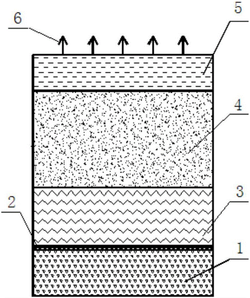 Ecological restoration method of tailings reservoir