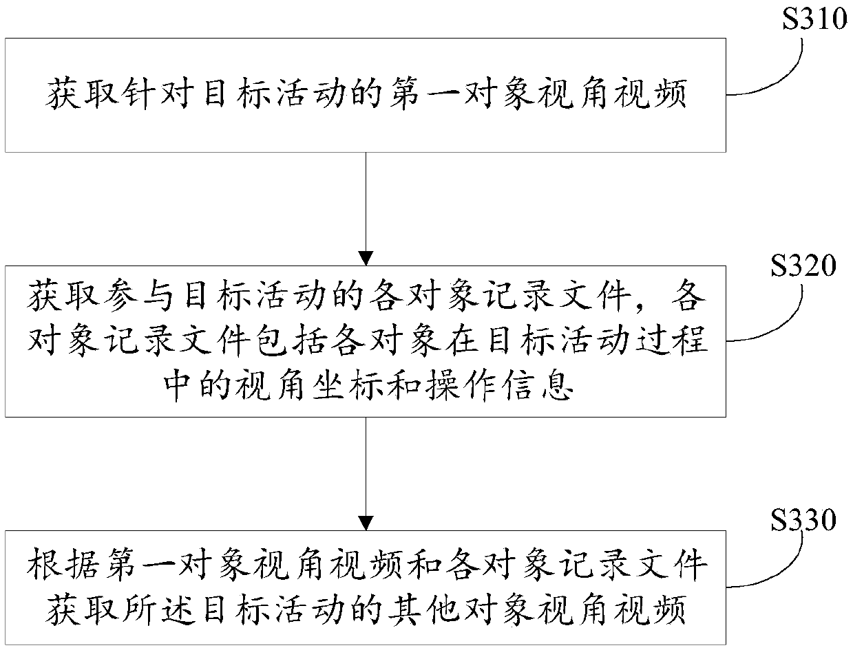 Video data processing method and device and video playing method and device