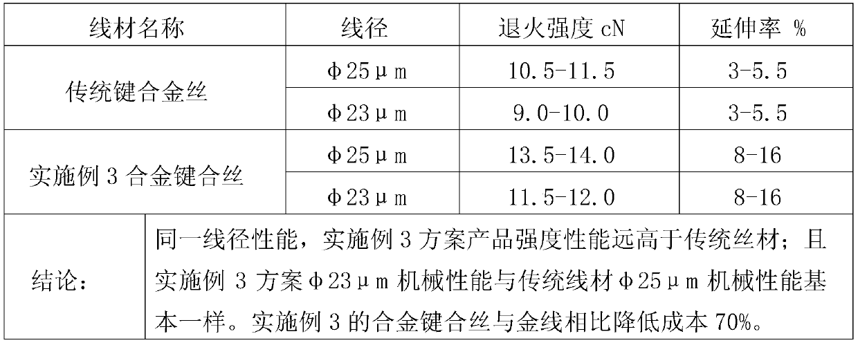 A alloy key coincidence and its preparation method and application