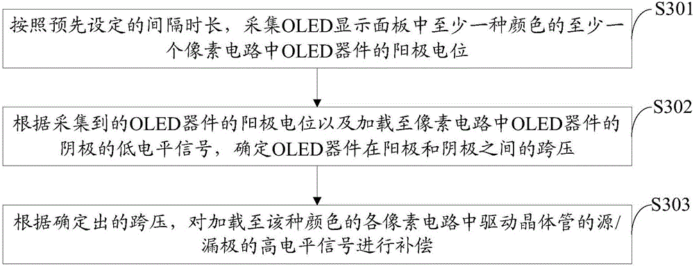 Pixel circuit compensation method, OLED display panel and compensation method thereof