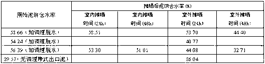 Efficient inorganic environment-friendly conditioner for deep dewatering of sludge