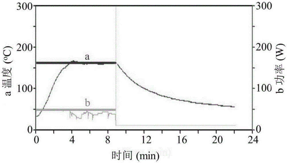 A kind of preparation method of superparamagnetic ferrite nanoparticle