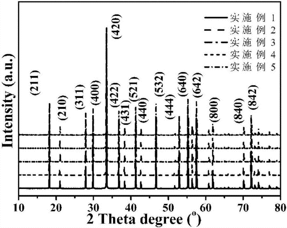 Preparation method of yttrium aluminum garnet (YAG)-based transparent ceramics in system taking Ca as auxiliary agent