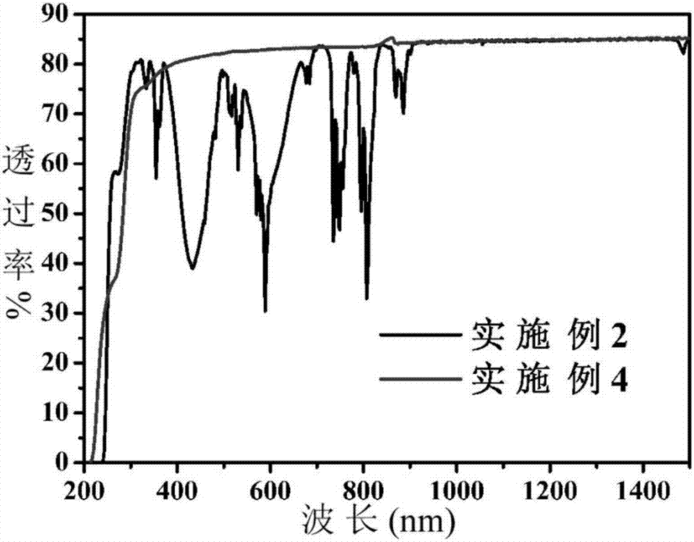 Preparation method of yttrium aluminum garnet (YAG)-based transparent ceramics in system taking Ca as auxiliary agent