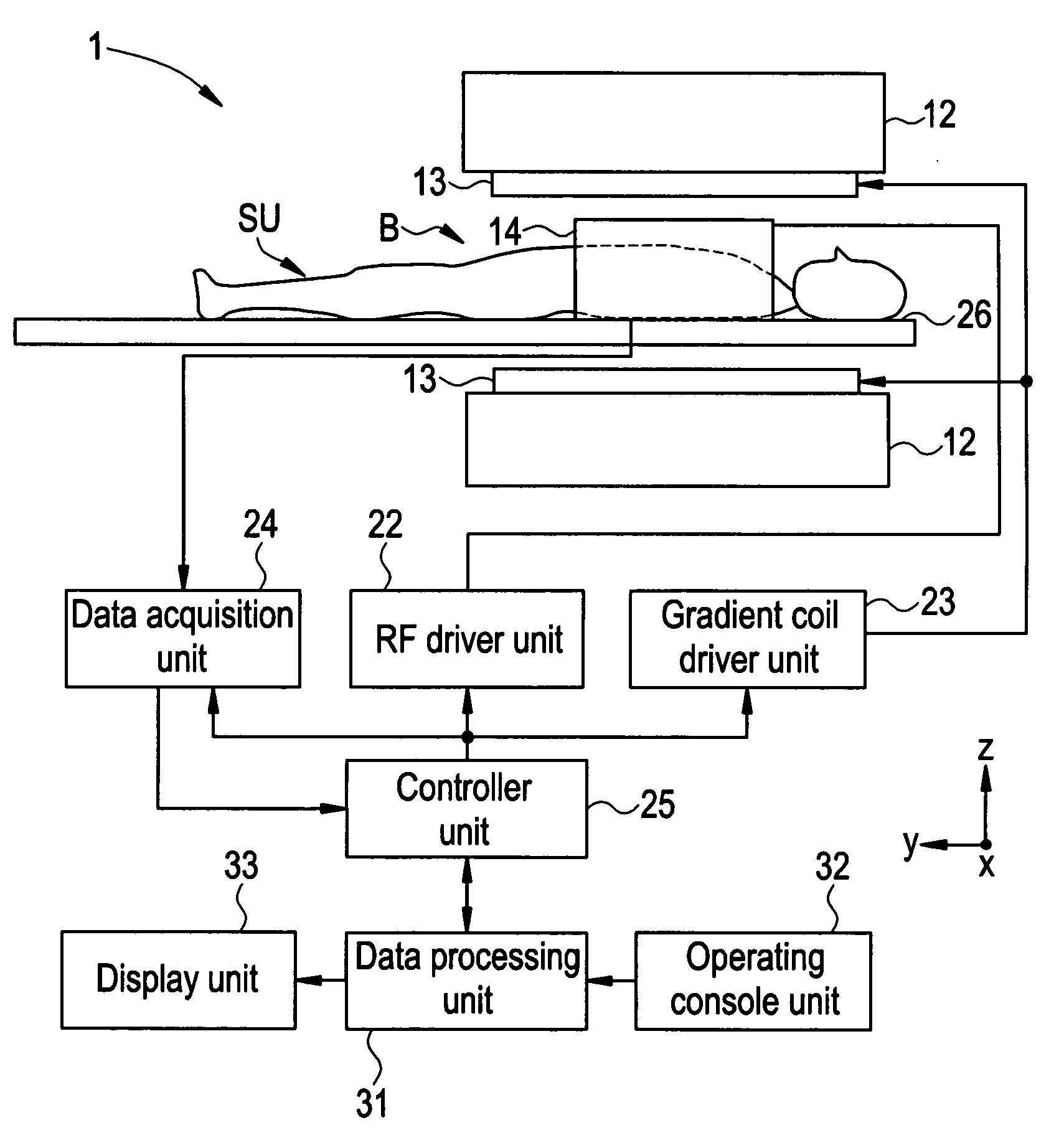 Magnetic resonance imaging apparatus and magnetic resonance imaging method