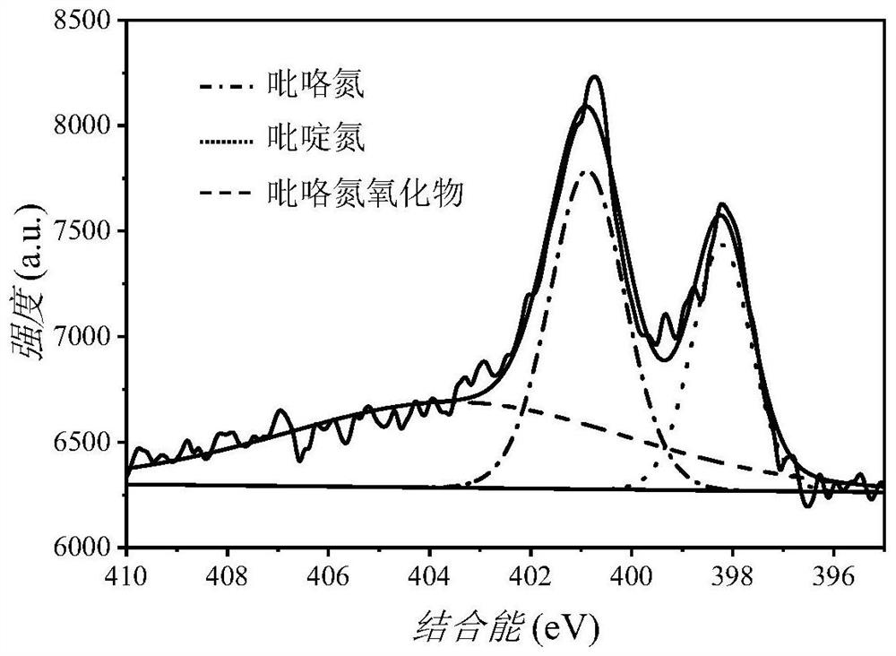 Two-dimensional carbon nanosheet with thickness capable of being accurately controlled and preparation method thereof