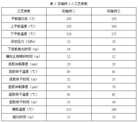 High-temperature short vulcanization process for transverse rubber backstop