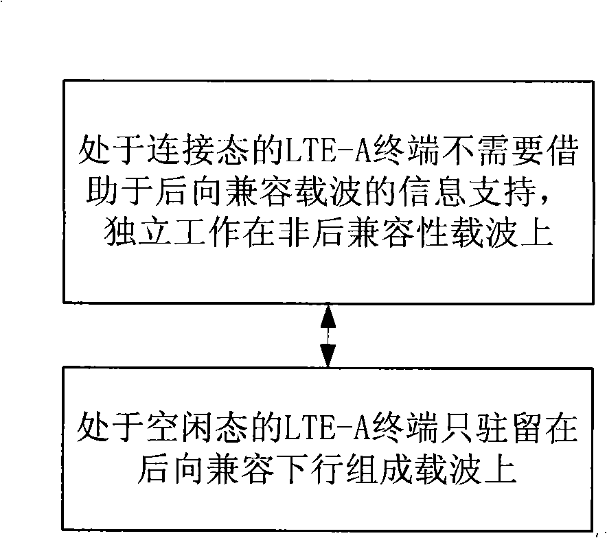 Working method and system of enhanced long-term evolution system terminal