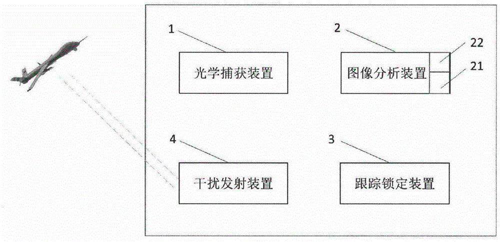 Privacy protection device for interfering in unmanned aerial vehicle (UAV)