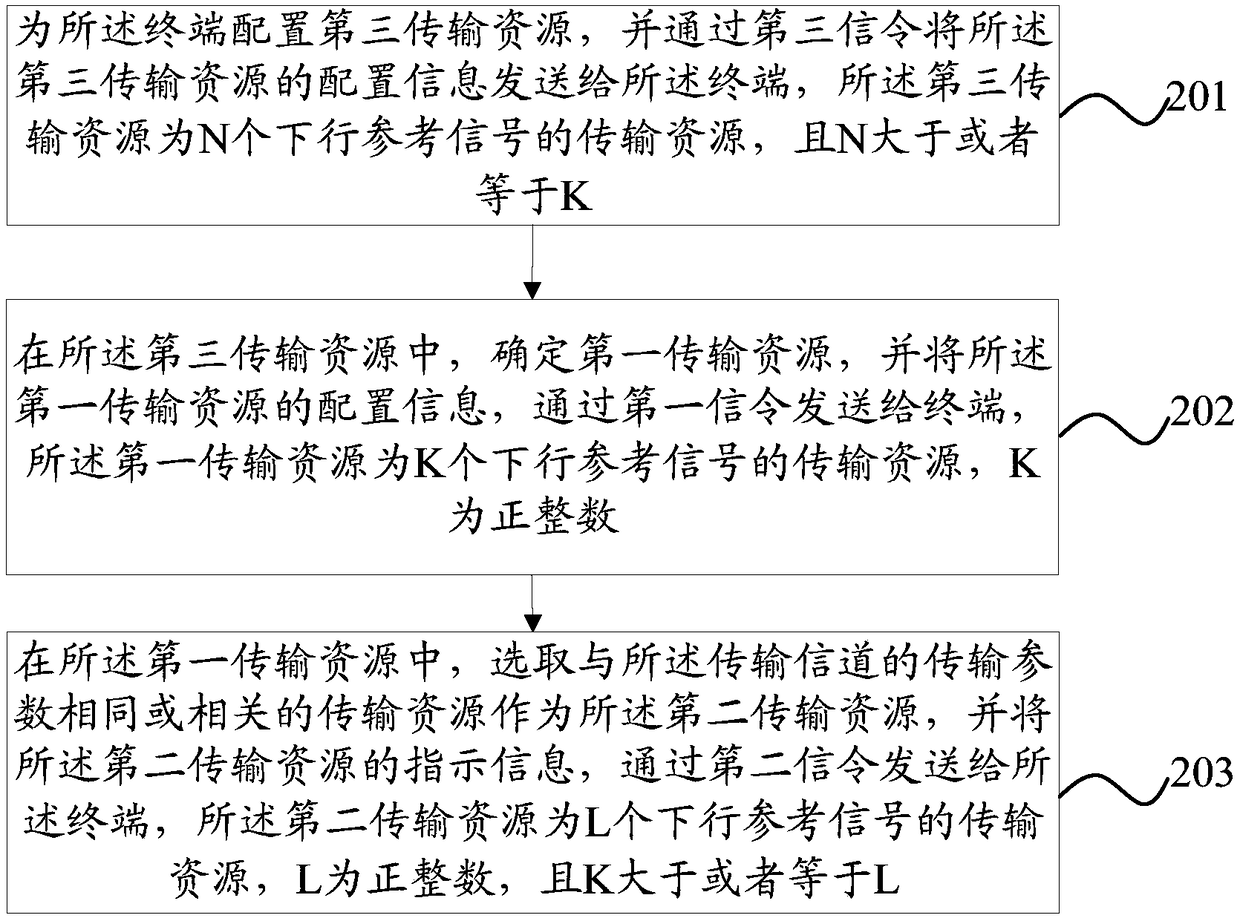 Large scale channel parameter indication method, large scale channel parameter determination method, base station and terminal