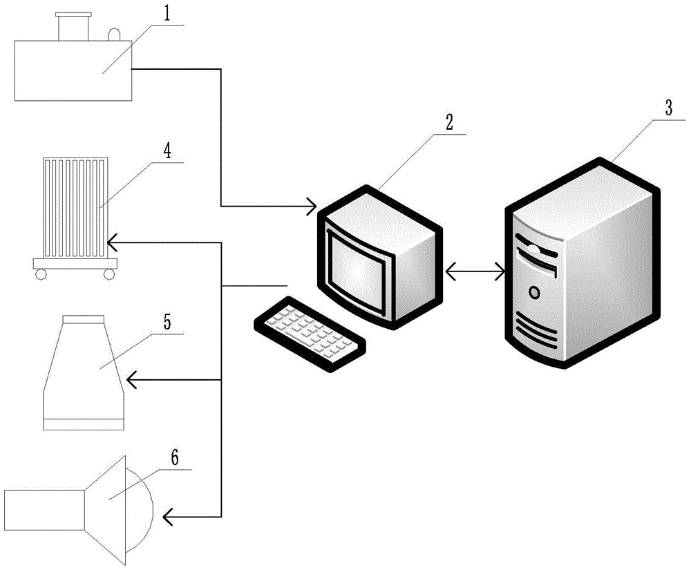 Plant cultivation monitoring system and method