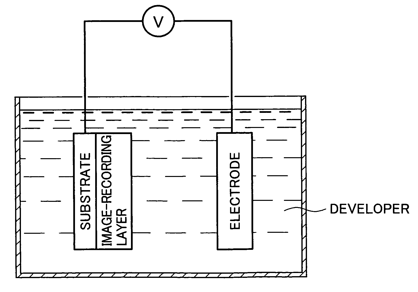 Method for forming images