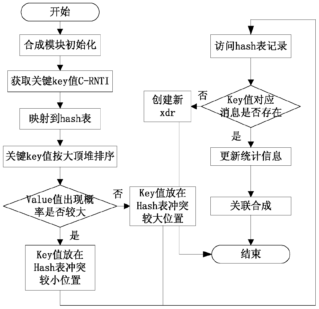 5G signaling analysis method and system