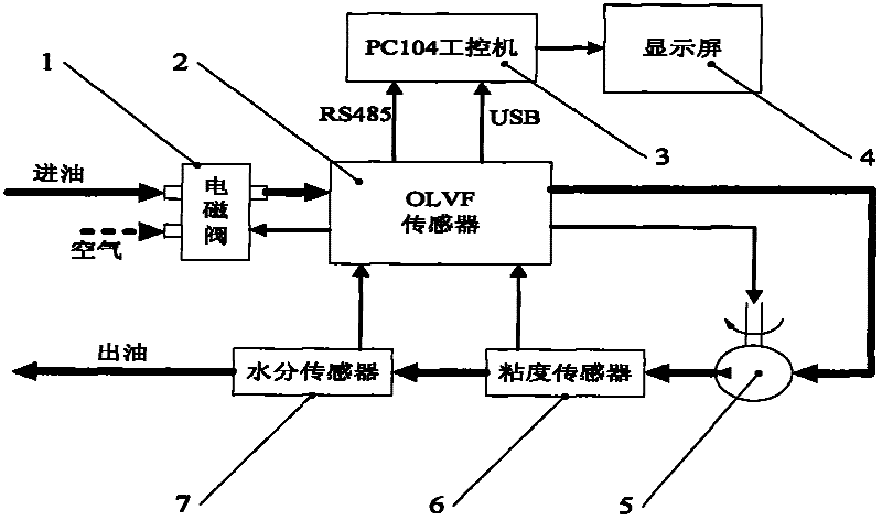 Abnormal abrasion monitoring system and method for boat motive power system