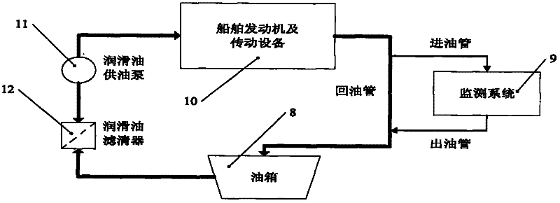 Abnormal abrasion monitoring system and method for boat motive power system