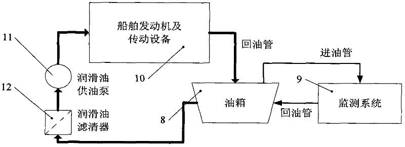 Abnormal abrasion monitoring system and method for boat motive power system