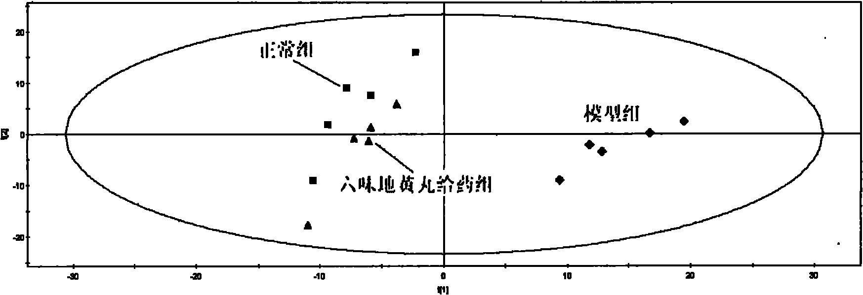 Method for evaluating quality of Chinese patent medicament by using metabonomics