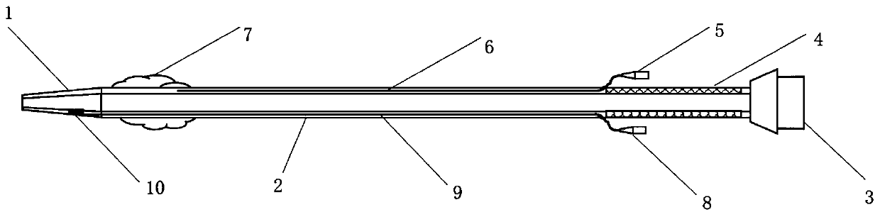 Urethral sheath of ureteroscope