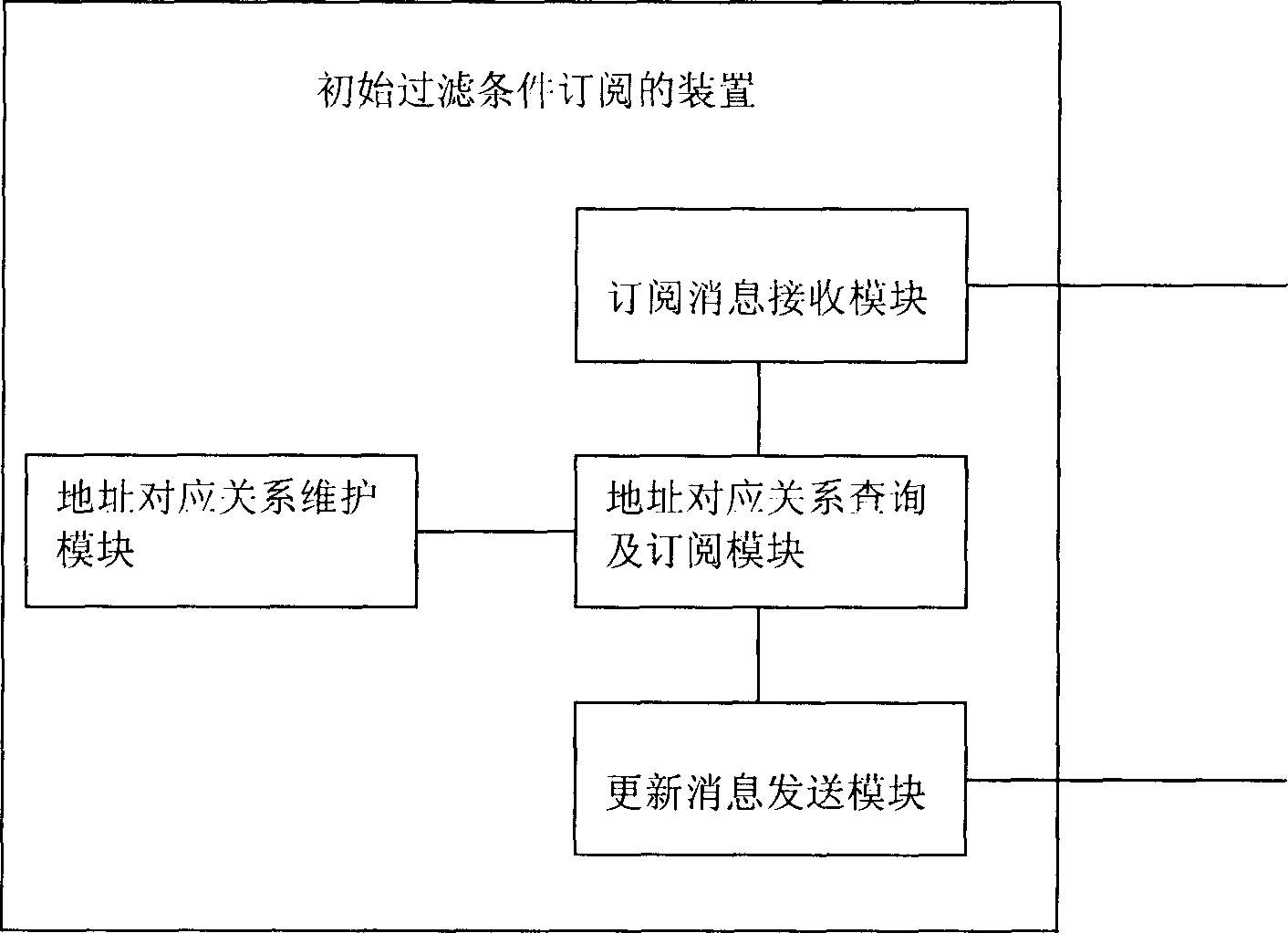 Method and apparatus for subscribing to initial filtering condition