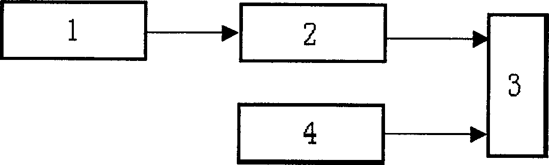 Measurement error correction method for automobile head light