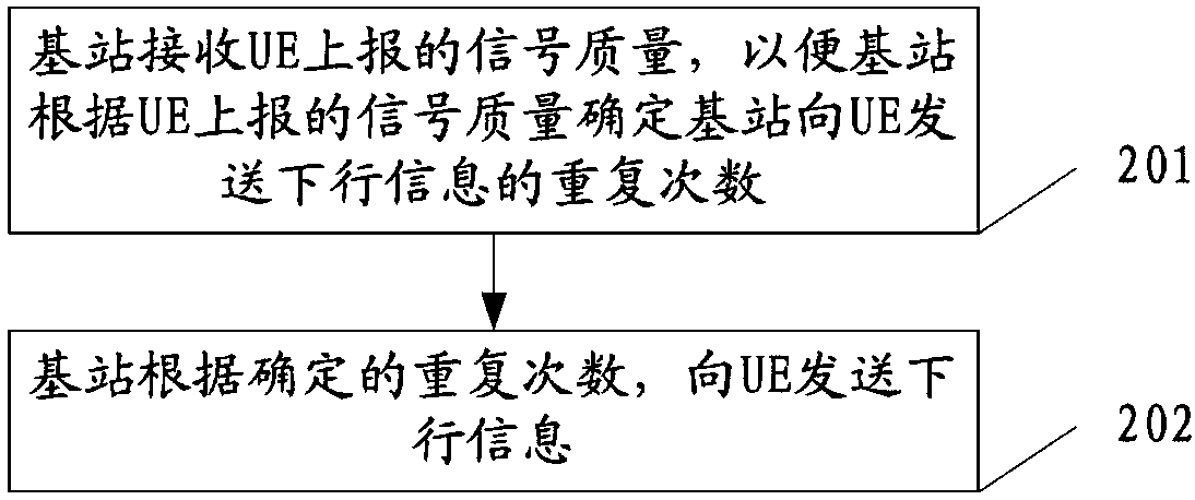 Information retransmission method and base station