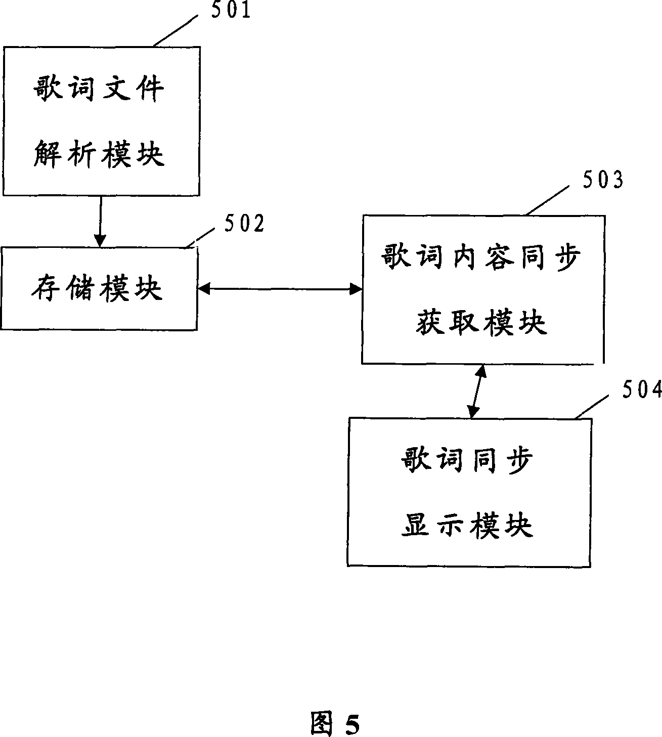 Method and device for implementing lyric synchronization when broadcasting song