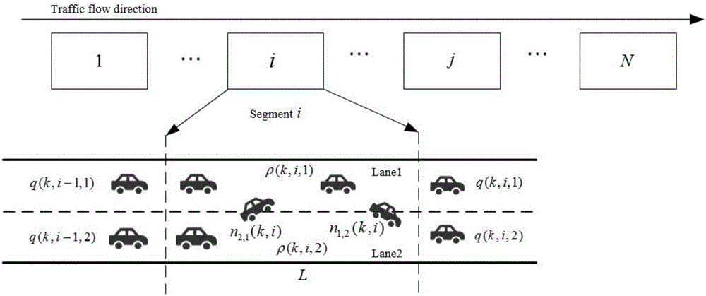 Ramp control method for multiple lanes of expressway based on density